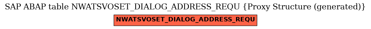 E-R Diagram for table NWATSVOSET_DIALOG_ADDRESS_REQU (Proxy Structure (generated))