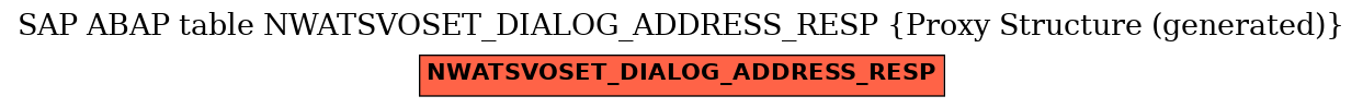 E-R Diagram for table NWATSVOSET_DIALOG_ADDRESS_RESP (Proxy Structure (generated))