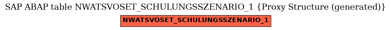 E-R Diagram for table NWATSVOSET_SCHULUNGSSZENARIO_1 (Proxy Structure (generated))