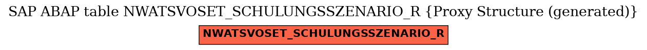 E-R Diagram for table NWATSVOSET_SCHULUNGSSZENARIO_R (Proxy Structure (generated))