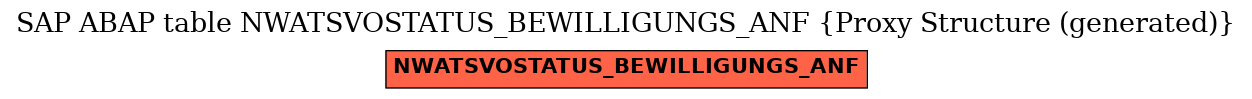 E-R Diagram for table NWATSVOSTATUS_BEWILLIGUNGS_ANF (Proxy Structure (generated))