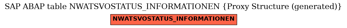 E-R Diagram for table NWATSVOSTATUS_INFORMATIONEN (Proxy Structure (generated))