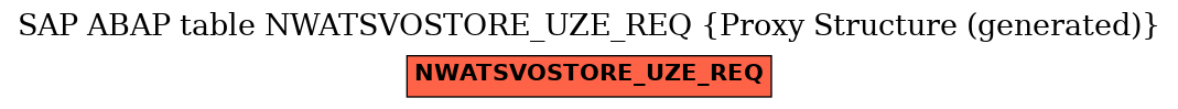 E-R Diagram for table NWATSVOSTORE_UZE_REQ (Proxy Structure (generated))