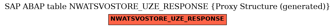 E-R Diagram for table NWATSVOSTORE_UZE_RESPONSE (Proxy Structure (generated))