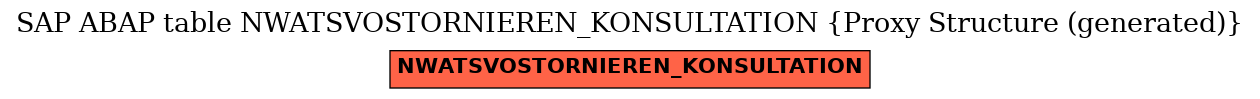 E-R Diagram for table NWATSVOSTORNIEREN_KONSULTATION (Proxy Structure (generated))