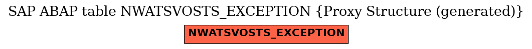 E-R Diagram for table NWATSVOSTS_EXCEPTION (Proxy Structure (generated))
