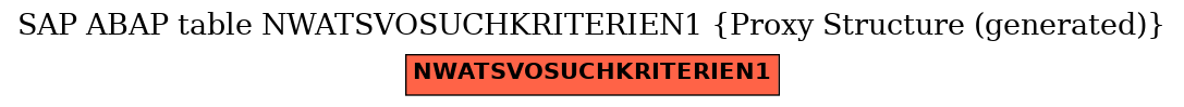 E-R Diagram for table NWATSVOSUCHKRITERIEN1 (Proxy Structure (generated))