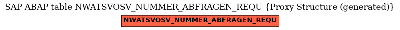 E-R Diagram for table NWATSVOSV_NUMMER_ABFRAGEN_REQU (Proxy Structure (generated))