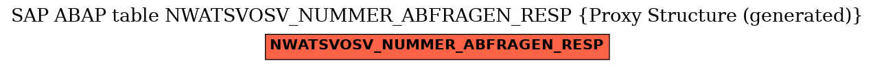 E-R Diagram for table NWATSVOSV_NUMMER_ABFRAGEN_RESP (Proxy Structure (generated))