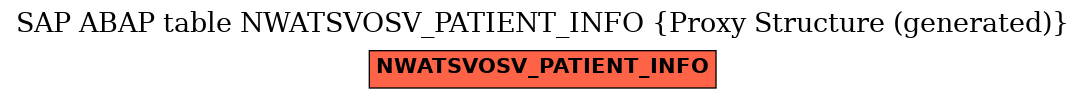 E-R Diagram for table NWATSVOSV_PATIENT_INFO (Proxy Structure (generated))