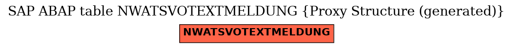 E-R Diagram for table NWATSVOTEXTMELDUNG (Proxy Structure (generated))