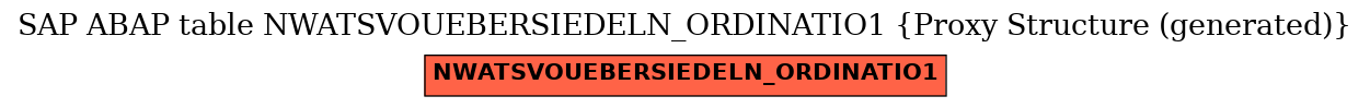 E-R Diagram for table NWATSVOUEBERSIEDELN_ORDINATIO1 (Proxy Structure (generated))