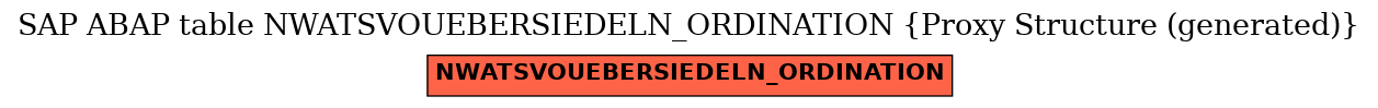 E-R Diagram for table NWATSVOUEBERSIEDELN_ORDINATION (Proxy Structure (generated))