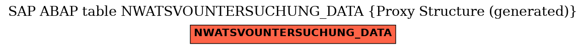 E-R Diagram for table NWATSVOUNTERSUCHUNG_DATA (Proxy Structure (generated))