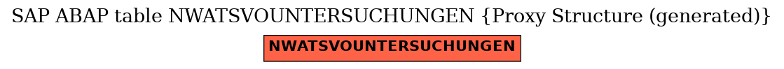 E-R Diagram for table NWATSVOUNTERSUCHUNGEN (Proxy Structure (generated))