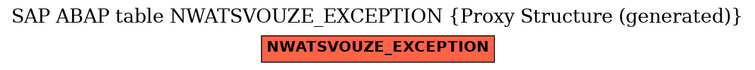 E-R Diagram for table NWATSVOUZE_EXCEPTION (Proxy Structure (generated))
