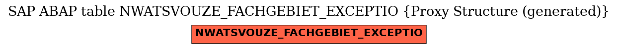 E-R Diagram for table NWATSVOUZE_FACHGEBIET_EXCEPTIO (Proxy Structure (generated))
