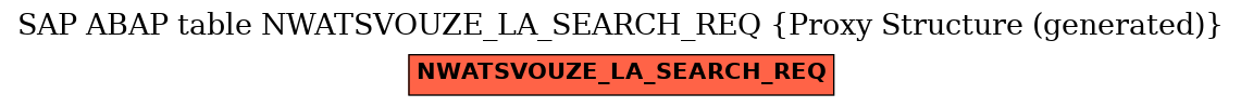 E-R Diagram for table NWATSVOUZE_LA_SEARCH_REQ (Proxy Structure (generated))