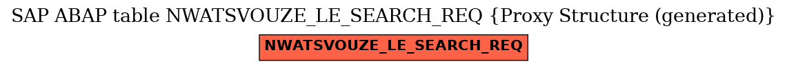 E-R Diagram for table NWATSVOUZE_LE_SEARCH_REQ (Proxy Structure (generated))