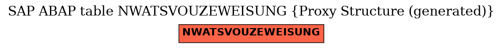 E-R Diagram for table NWATSVOUZEWEISUNG (Proxy Structure (generated))