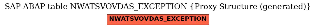 E-R Diagram for table NWATSVOVDAS_EXCEPTION (Proxy Structure (generated))