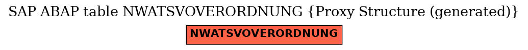 E-R Diagram for table NWATSVOVERORDNUNG (Proxy Structure (generated))