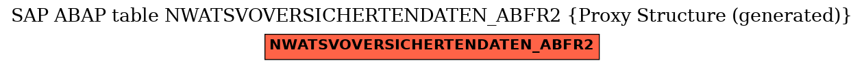 E-R Diagram for table NWATSVOVERSICHERTENDATEN_ABFR2 (Proxy Structure (generated))