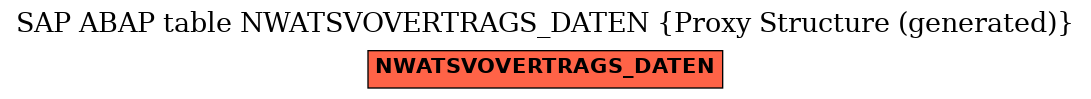 E-R Diagram for table NWATSVOVERTRAGS_DATEN (Proxy Structure (generated))