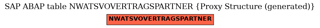 E-R Diagram for table NWATSVOVERTRAGSPARTNER (Proxy Structure (generated))