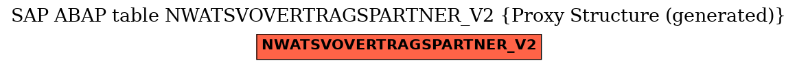 E-R Diagram for table NWATSVOVERTRAGSPARTNER_V2 (Proxy Structure (generated))