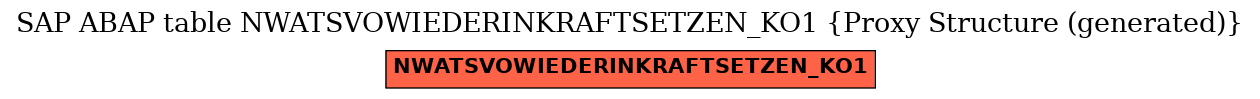 E-R Diagram for table NWATSVOWIEDERINKRAFTSETZEN_KO1 (Proxy Structure (generated))