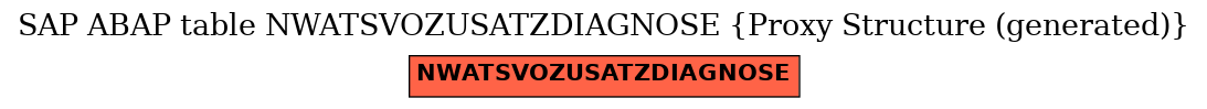 E-R Diagram for table NWATSVOZUSATZDIAGNOSE (Proxy Structure (generated))