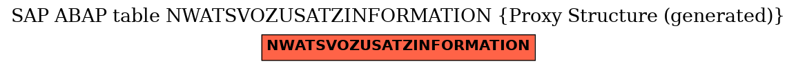 E-R Diagram for table NWATSVOZUSATZINFORMATION (Proxy Structure (generated))