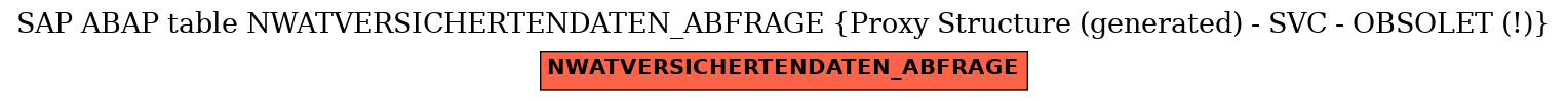 E-R Diagram for table NWATVERSICHERTENDATEN_ABFRAGE (Proxy Structure (generated) - SVC - OBSOLET (!))