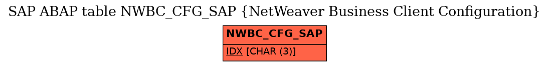 E-R Diagram for table NWBC_CFG_SAP (NetWeaver Business Client Configuration)