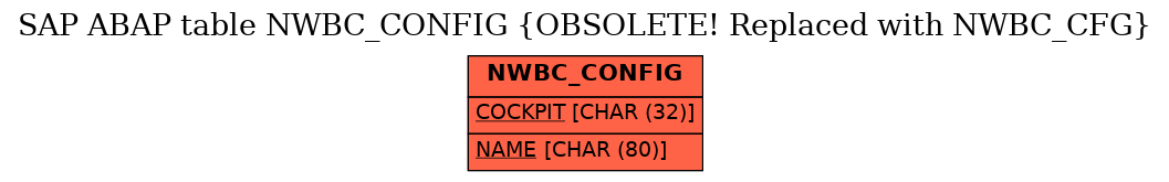 E-R Diagram for table NWBC_CONFIG (OBSOLETE! Replaced with NWBC_CFG)