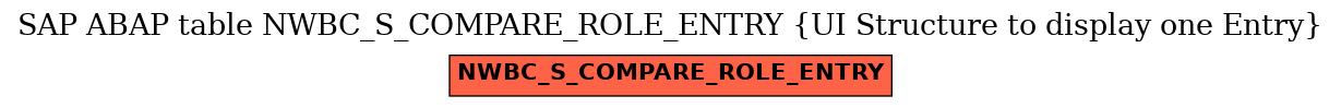 E-R Diagram for table NWBC_S_COMPARE_ROLE_ENTRY (UI Structure to display one Entry)