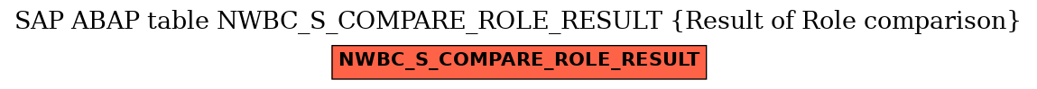 E-R Diagram for table NWBC_S_COMPARE_ROLE_RESULT (Result of Role comparison)