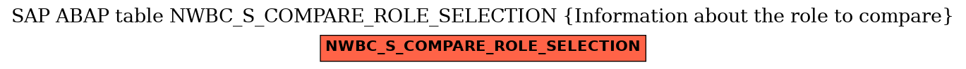 E-R Diagram for table NWBC_S_COMPARE_ROLE_SELECTION (Information about the role to compare)