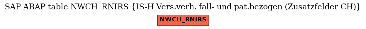 E-R Diagram for table NWCH_RNIRS (IS-H Vers.verh. fall- und pat.bezogen (Zusatzfelder CH))