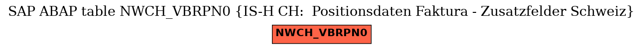 E-R Diagram for table NWCH_VBRPN0 (IS-H CH:  Positionsdaten Faktura - Zusatzfelder Schweiz)