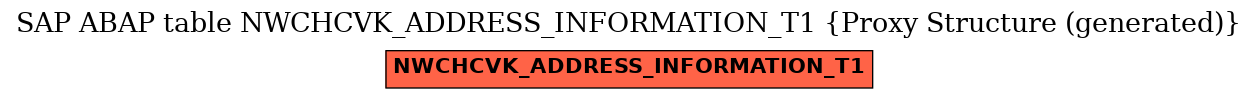 E-R Diagram for table NWCHCVK_ADDRESS_INFORMATION_T1 (Proxy Structure (generated))