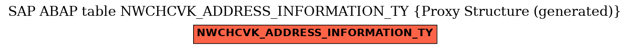 E-R Diagram for table NWCHCVK_ADDRESS_INFORMATION_TY (Proxy Structure (generated))