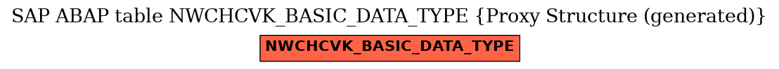 E-R Diagram for table NWCHCVK_BASIC_DATA_TYPE (Proxy Structure (generated))