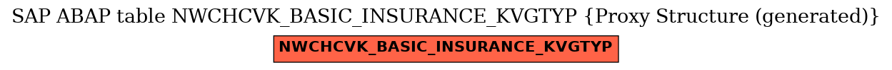 E-R Diagram for table NWCHCVK_BASIC_INSURANCE_KVGTYP (Proxy Structure (generated))