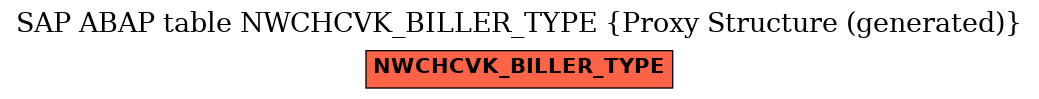 E-R Diagram for table NWCHCVK_BILLER_TYPE (Proxy Structure (generated))