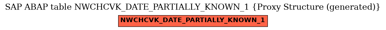 E-R Diagram for table NWCHCVK_DATE_PARTIALLY_KNOWN_1 (Proxy Structure (generated))