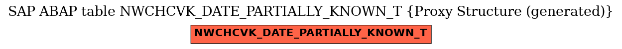 E-R Diagram for table NWCHCVK_DATE_PARTIALLY_KNOWN_T (Proxy Structure (generated))