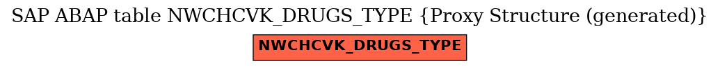 E-R Diagram for table NWCHCVK_DRUGS_TYPE (Proxy Structure (generated))