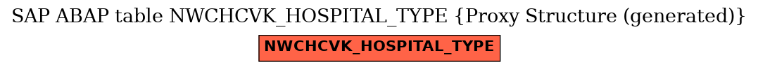 E-R Diagram for table NWCHCVK_HOSPITAL_TYPE (Proxy Structure (generated))